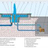 Фонтан 3х3 метра