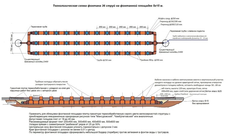 Проект фонтана 5х25 метров 36 струй
