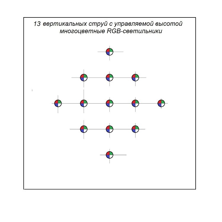 Проект фонтана 6х6 метров 13 струй
