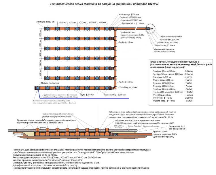 Проект фонтана 10х10 метров 45 струй